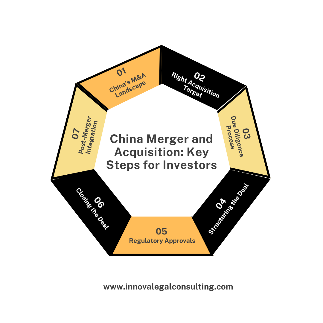 China Merger and Acquisition: Key Steps for Investors – Innova Legal Consulting