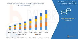 Cystoscopes Market 2025 | Anticipating Current and Future Growth Analysis By Forecast 2032