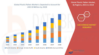 Storage as a Service (SaaS) Market Growth Drivers and Restraints | Industry Analysis 2025 - 2032