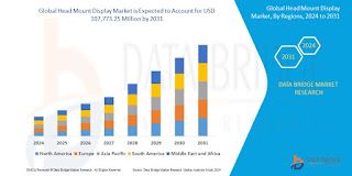 3D Cell Culture Market Demand Trends | Key Industry Drivers and Growth Forecast By 2032