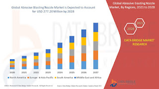 How the Minimally Invasive Surgery Market is Expanding in 2032