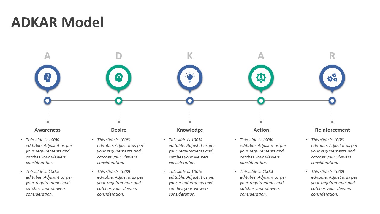 ADKAR Model PowerPoint Template | PPT Templates