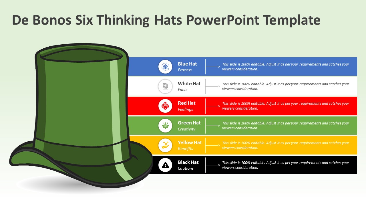 De Bonos Six Thinking Hats PowerPoint Template | PPT Slides