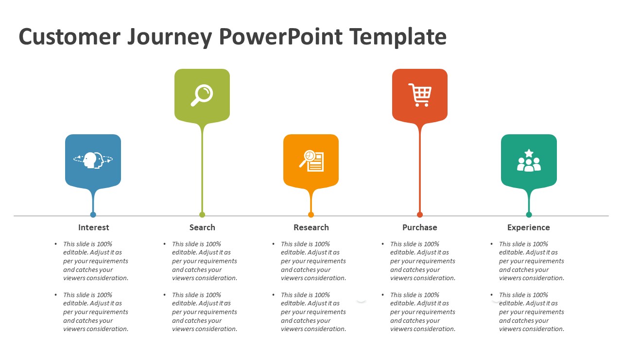 Customer Journey PowerPoint Template | PPT Templates