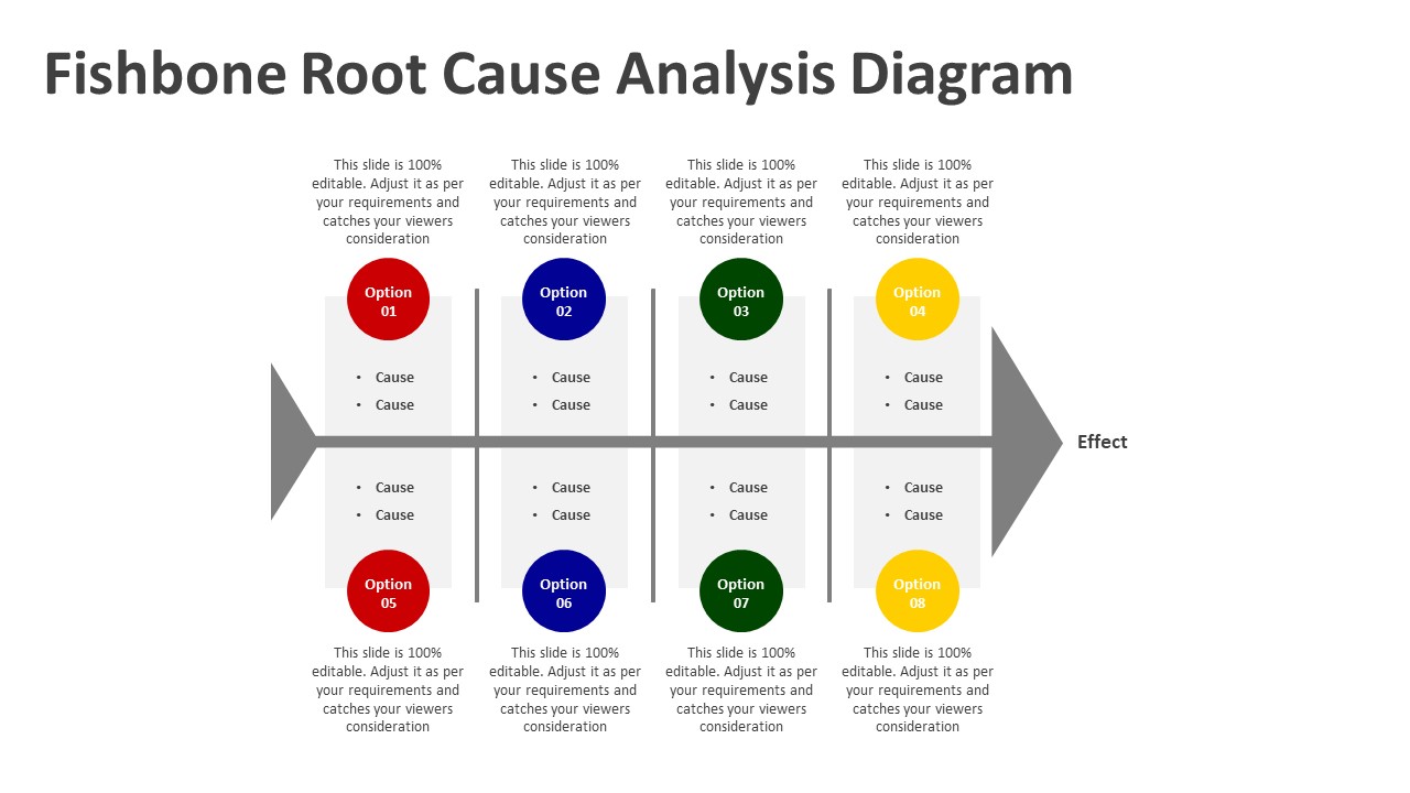 Fishbone Root Cause Analysis Diagram PowerPoint Template | PPT Slides