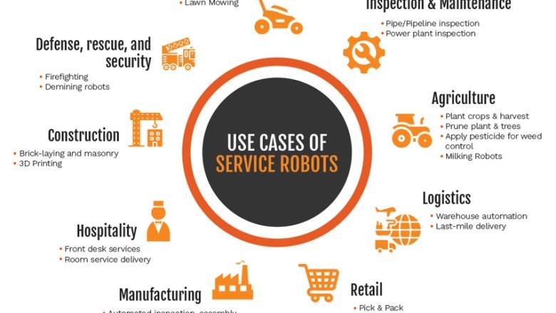Service Robotics Market Analysis: Key Drivers and Challenges | Websyndic