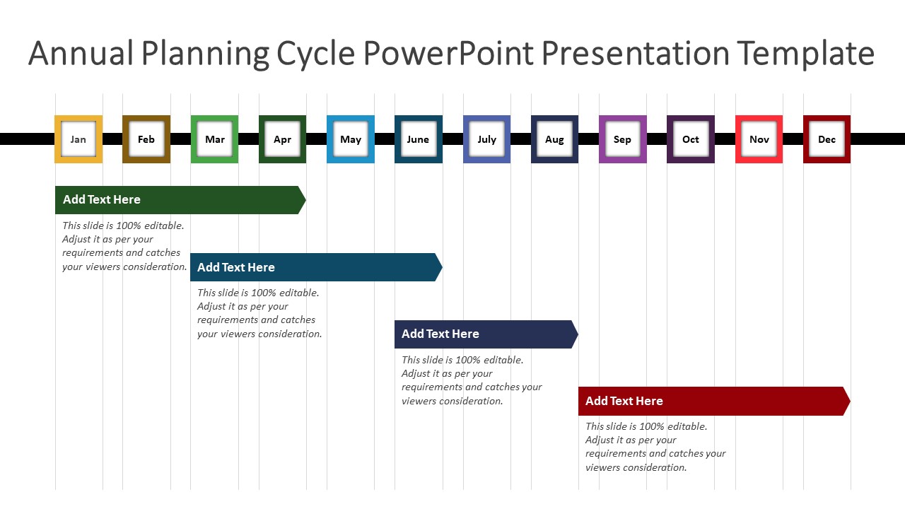 Annual Planning Cycle PowerPoint Presentation Template | PPT Templates