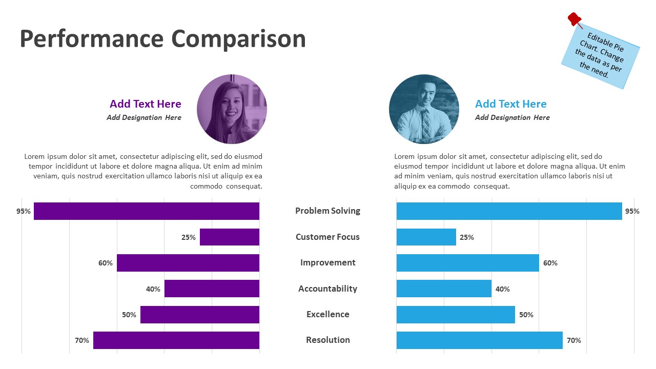 Performance Comparison PowerPoint Template | PPT Templates