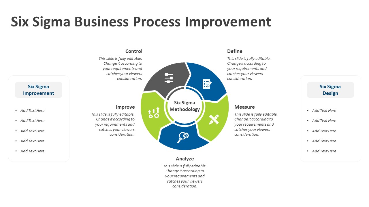 Six Sigma Business Process Improvement PowerPoint Template