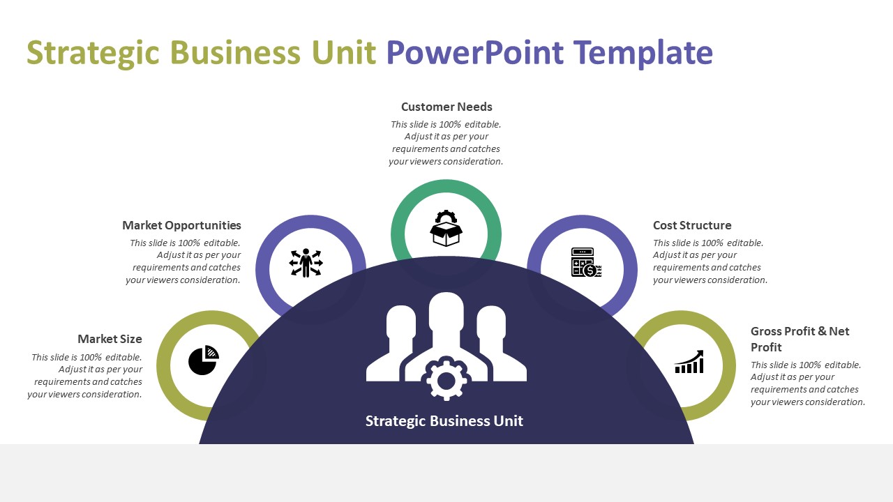Strategic Business Unit PowerPoint Template | Business PPT