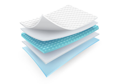 Layer Pads Market is Expected to See a Growth of 5.6% CAGR by 2035 | Future Market Insights, Inc. - Newstrail
