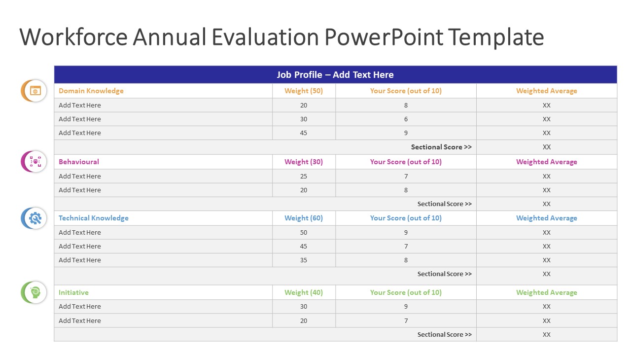 Workforce Annual Evaluation PowerPoint Template | PowerPoint Slides