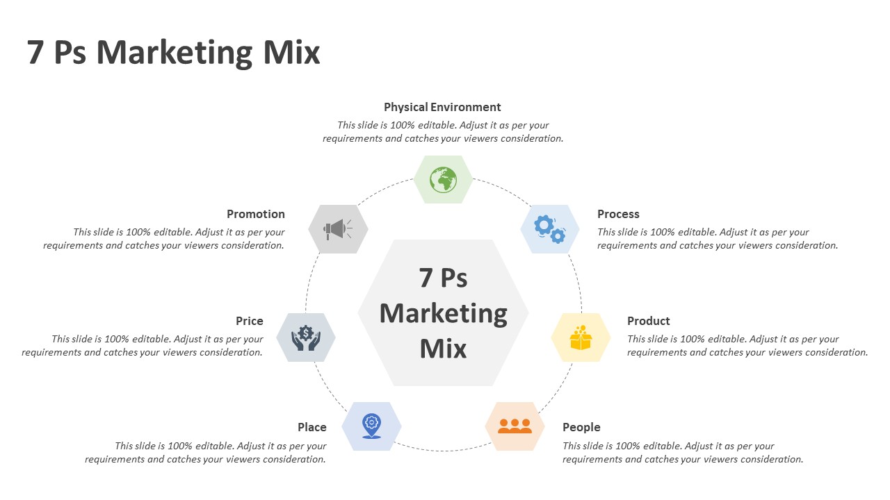 7 Ps Marketing Mix PowerPoint Template | Marketing Templates