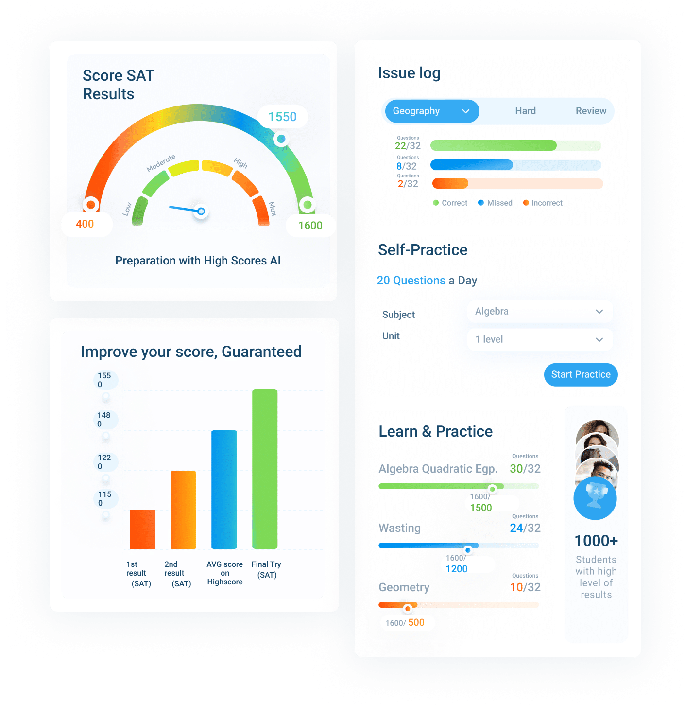 Online PSAT Practice Test for Success | PSAT Preparation | Highscores