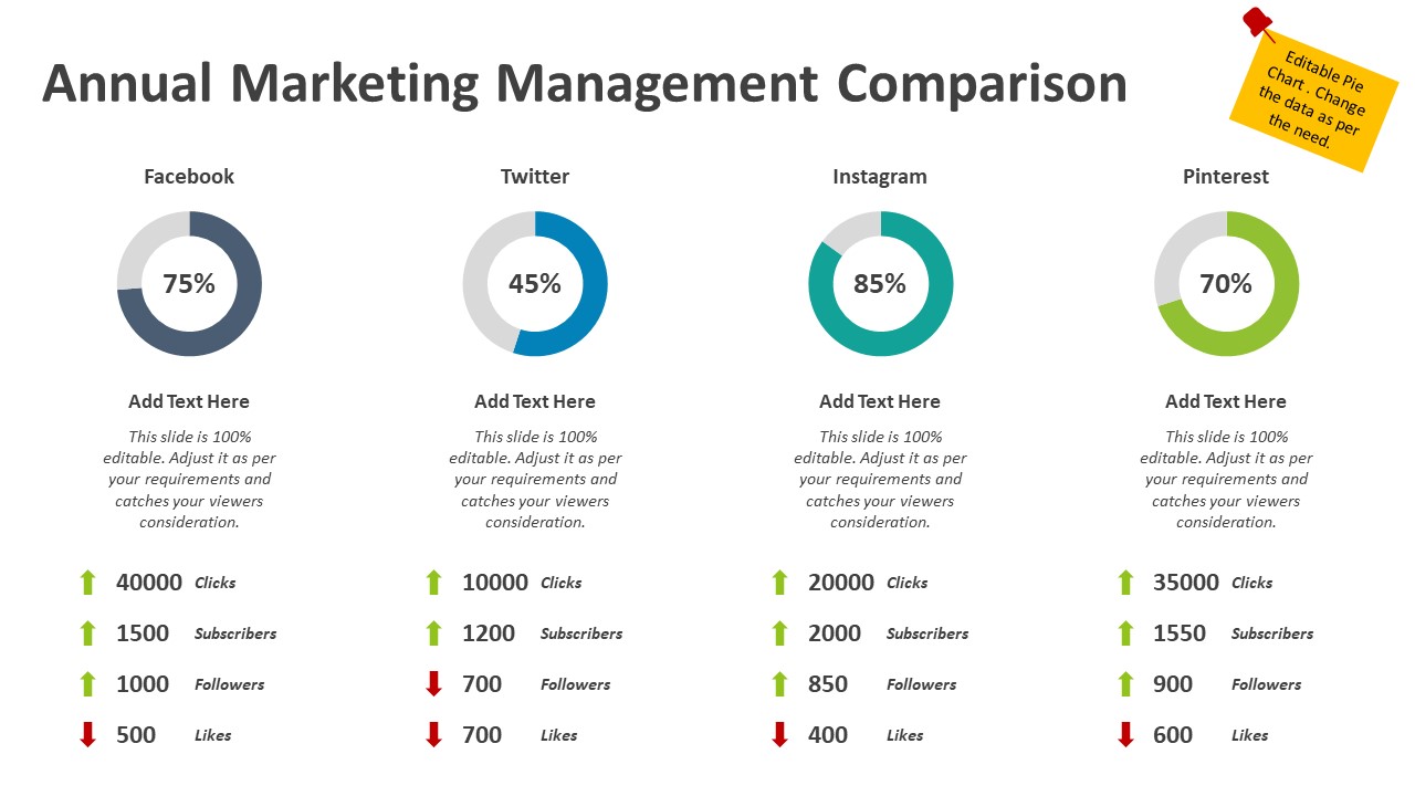 Annual Marketing Management Comparison PowerPoint Template
