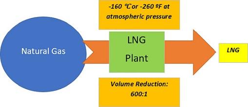 Liquefied Atmospheric Gases: Emerging Trends & Market...