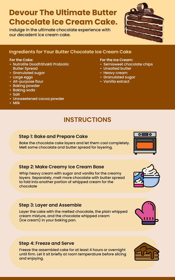 Pin on Butter Spread