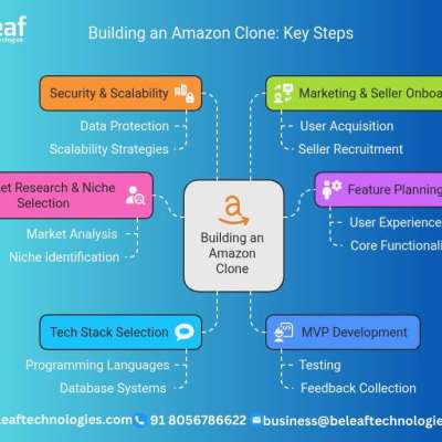 Start Your Own Amazon-Clone eCommerce Platform!  Looking to launch your own multi-vendor marketplace Profile Picture