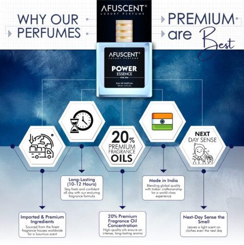 Buy perfumes online from Afuscent – Luxury Scents Await!