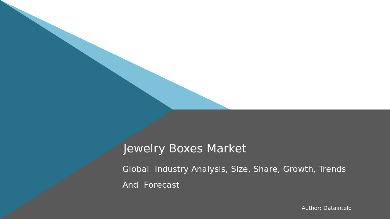 Jewelry Boxes Market Report | Global Forecast From 2025 To 2033