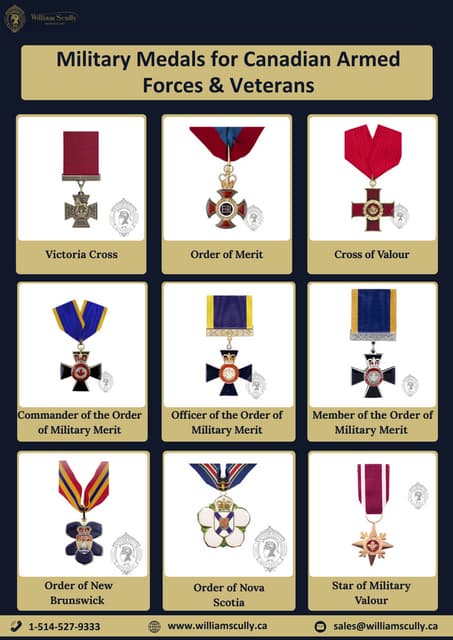 Military Medals for Canadian Armed Forces & Veterans.pdf