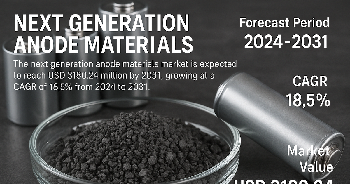 Next Generation Anode Materials Industry: Opportunities and Trends Forecast 2025 - 2032
