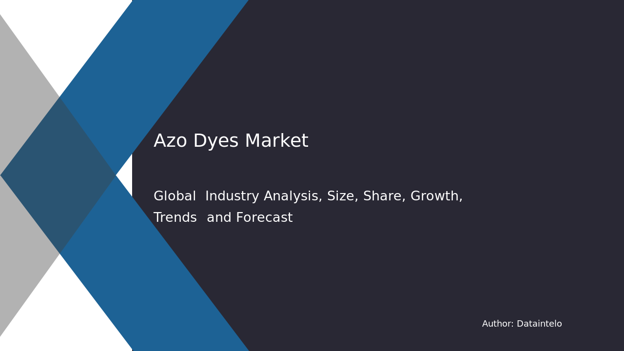 Azo Dyes Market Report | Global Forecast From 2025 To 2033