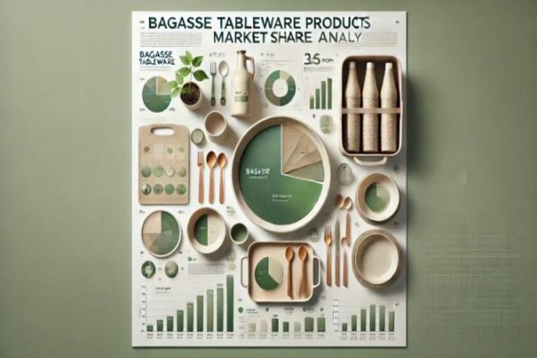 Bagasse Tableware Products Market Share Analysis is Expected to See a Growth of 19.9% CAGR by 2035 | FMI – FMIBlog