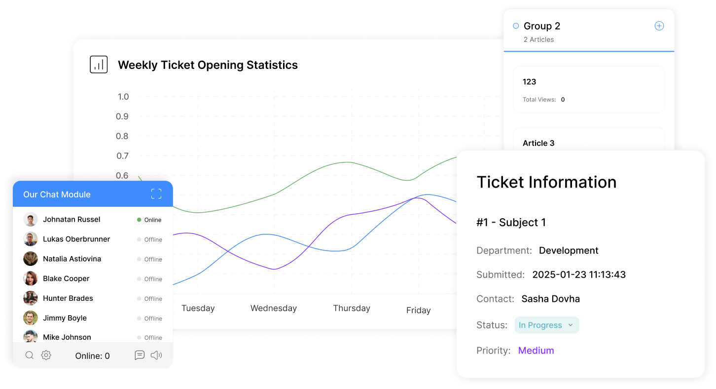 SaaS Business Growth Services and CRM in California